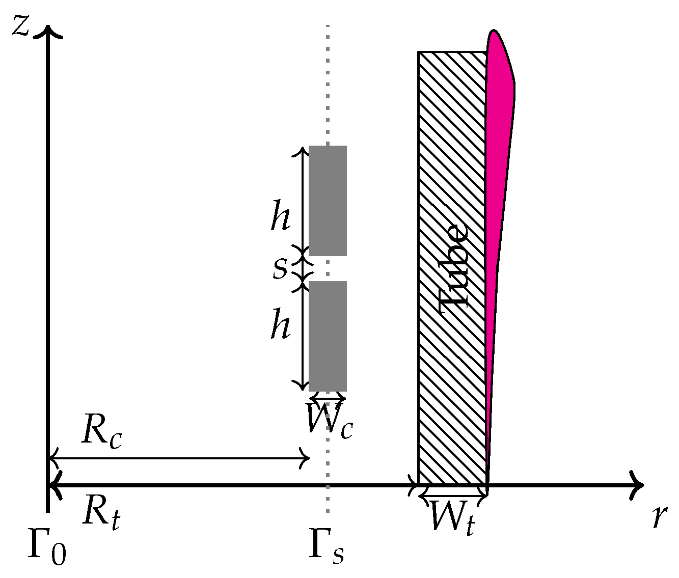 lsm19 pimpandhost imagesize:1440x) Optimal Axial-Probe Design for Foucault-Current Tomography: A Global  Optimization Approach Based on Linear Sampling Method